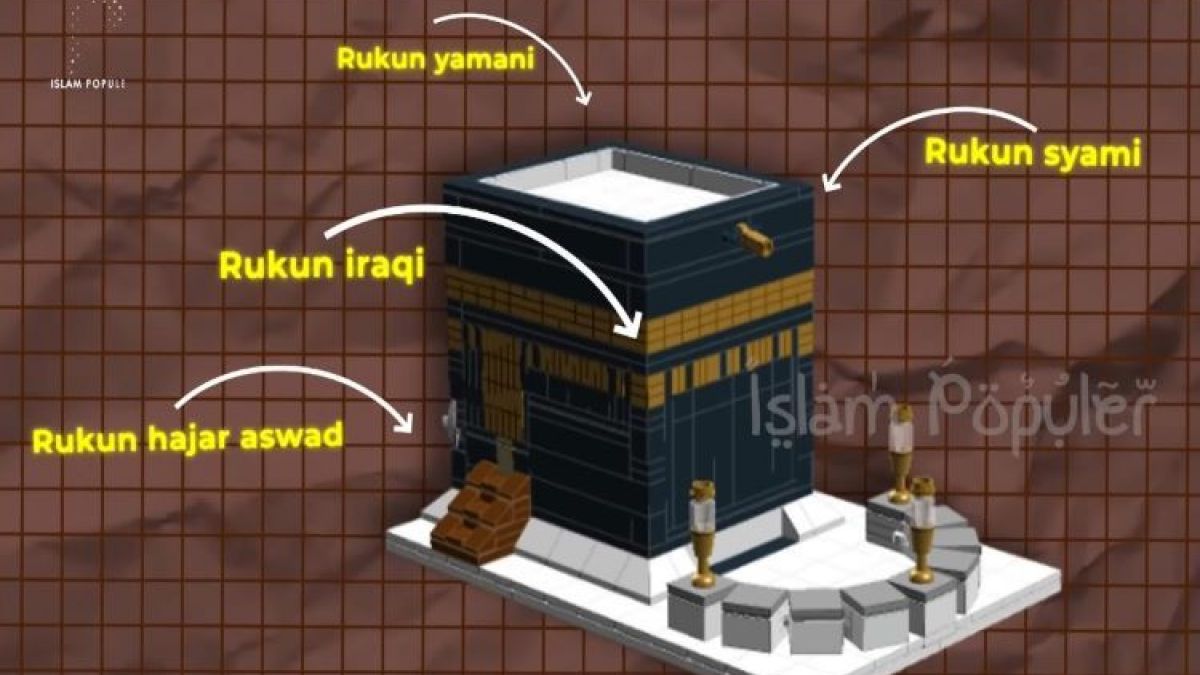 Masjid Raya Habiburrahman PT Dirgantara Indonesia 4 Rukun Kabah